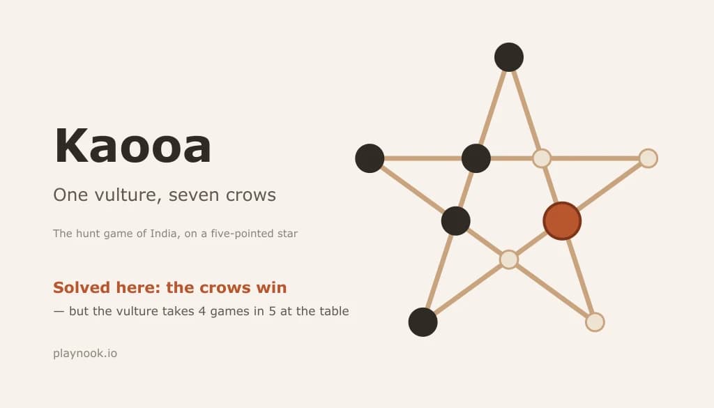 Kaooa — screenshot of the browser game