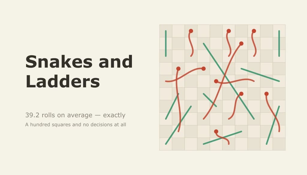 Snakes and Ladders — screenshot of the browser game