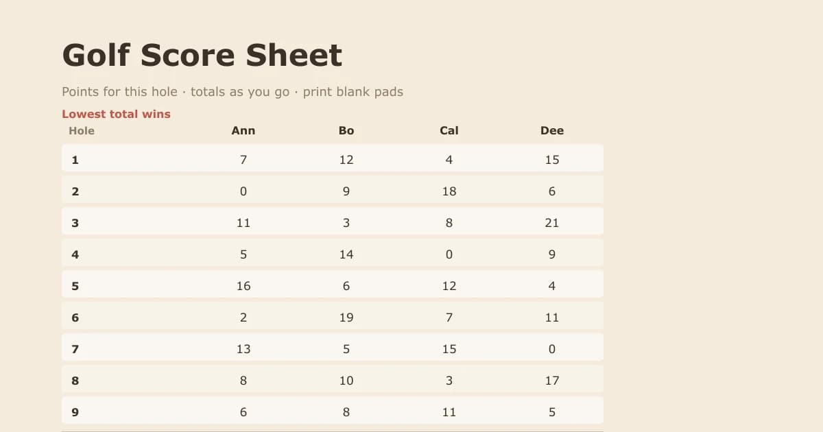 A Golf card game score sheet with nine holes listed down the side, four player columns filled in and the running totals underneath