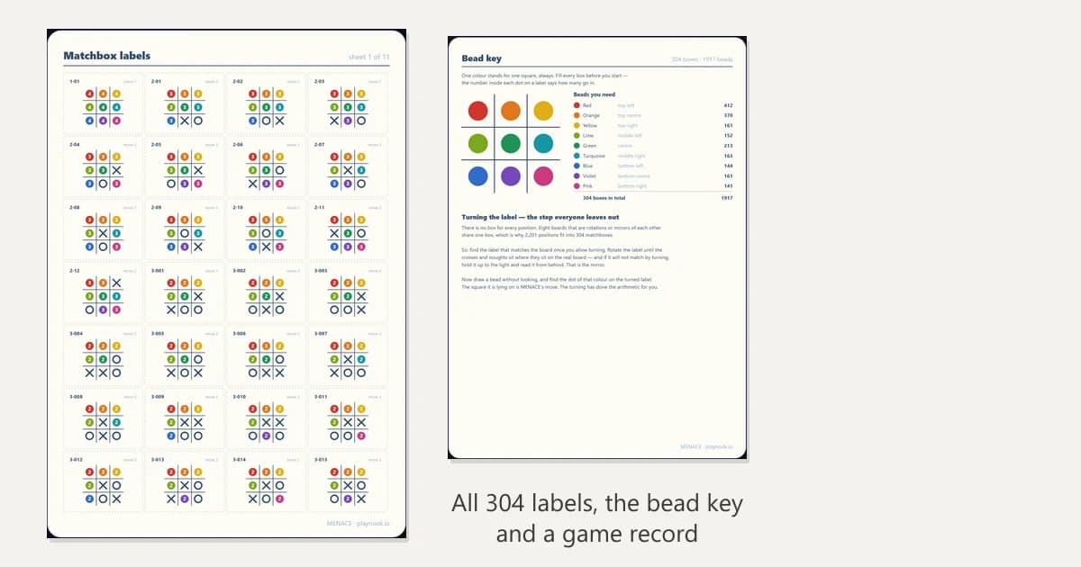 A printed sheet of MENACE matchbox labels, each showing a noughts and crosses position with coloured bead dots in the empty squares