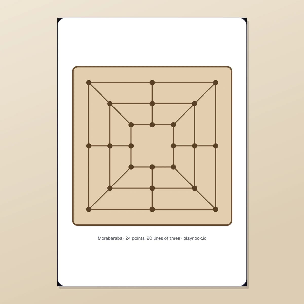 Printable Morabaraba board: three concentric squares joined at the side midpoints and at the corners, twenty-four points marked